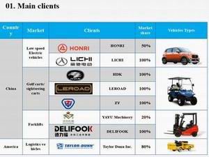 Our clients